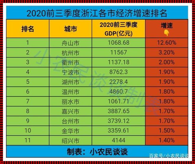 浙江省各个市经济排名：揭示经济实力的差异与特点